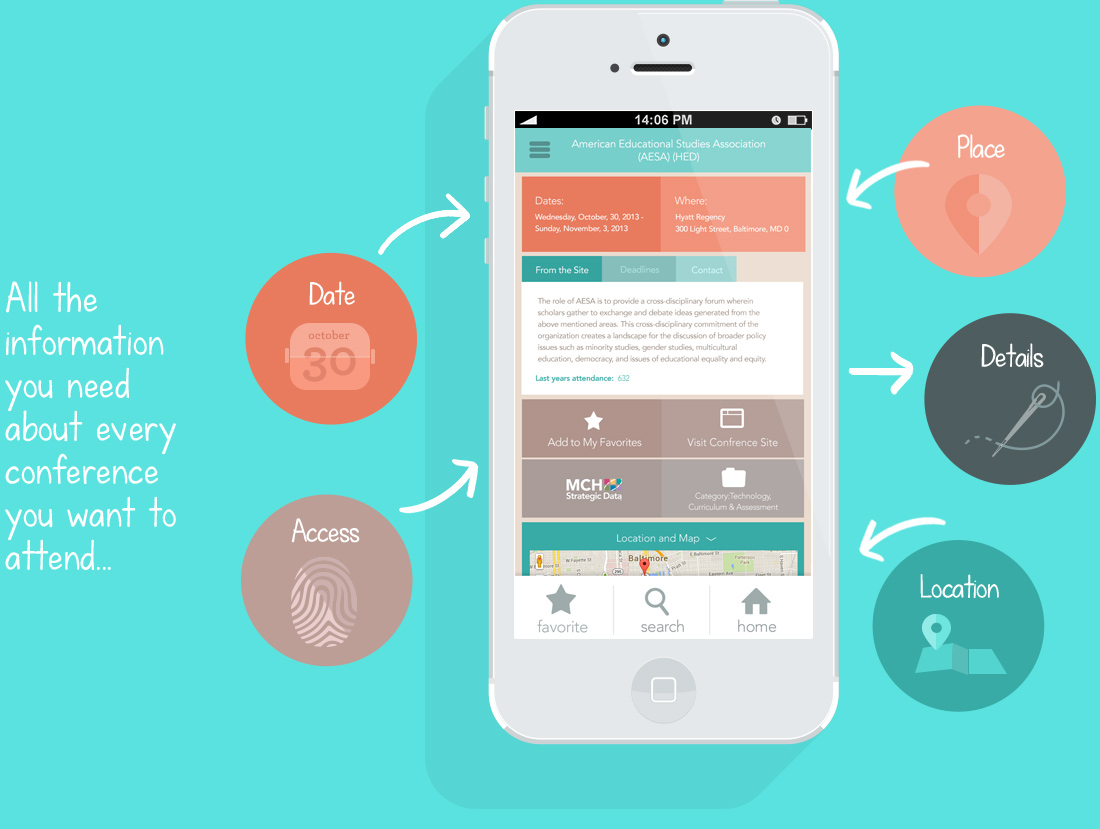 All the information you need about every conference you want to attend: date, access, place, details and location.